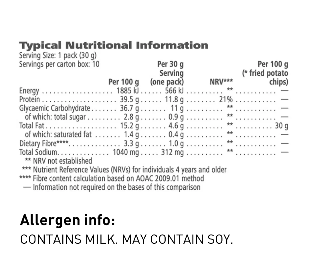 Protein Chips